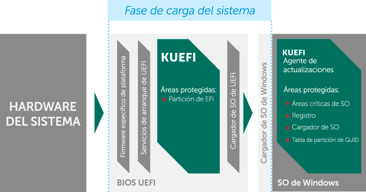 KUEFI_Diagram
