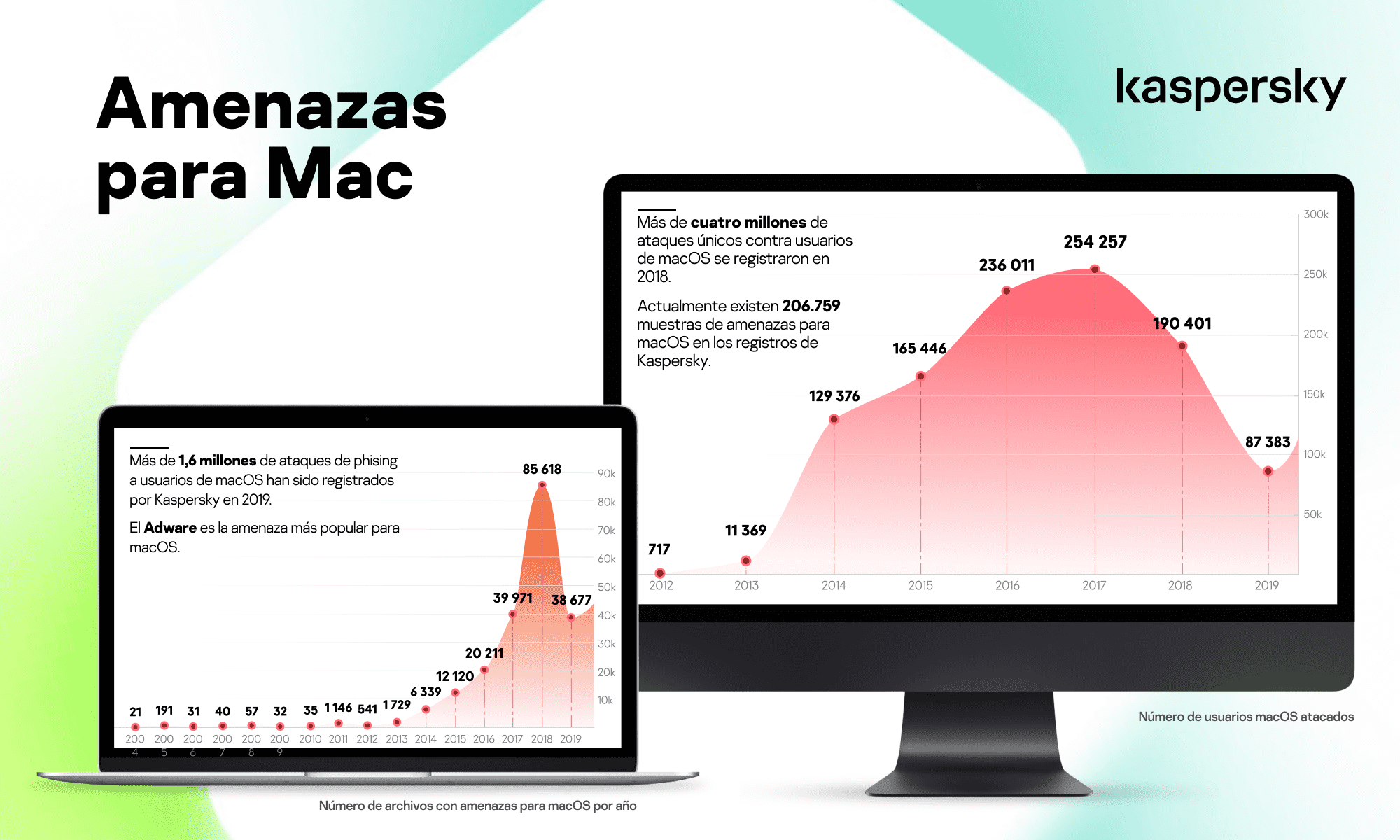amenazas-para-mac.png