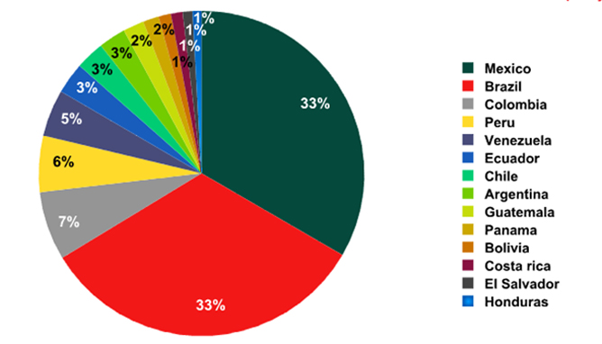 malware-paises