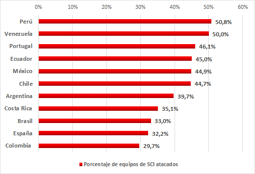 one-of-every-three-ics-computers-02.png