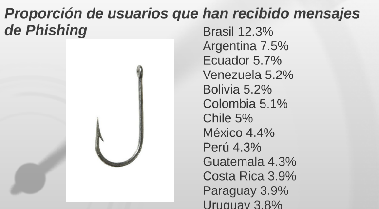 Phishing.png