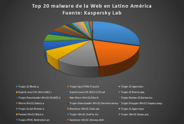 Top_20_malware_Web_preview